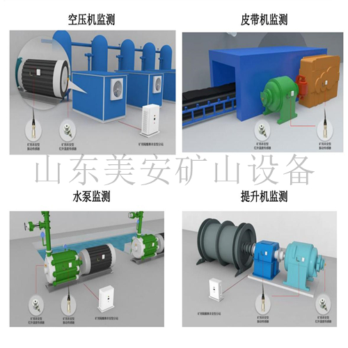 矿山大型固定机电设备故障诊断温度振动在线监测  矿山设备故障诊断  电动机温度振动