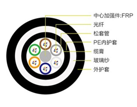直埋光缆价格 12芯GYFTZY63光缆 非金属防鼠阻燃光缆 GYFTZY63-12B1 防鼠阻燃直埋光缆