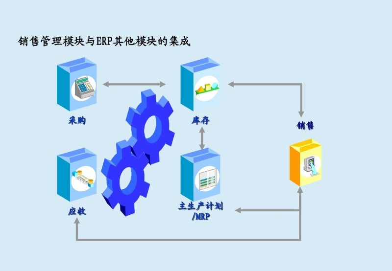 深蓝易网ERP系统能给企业核心业务带来哪些帮助  ERP管理系统  企业ERP系统