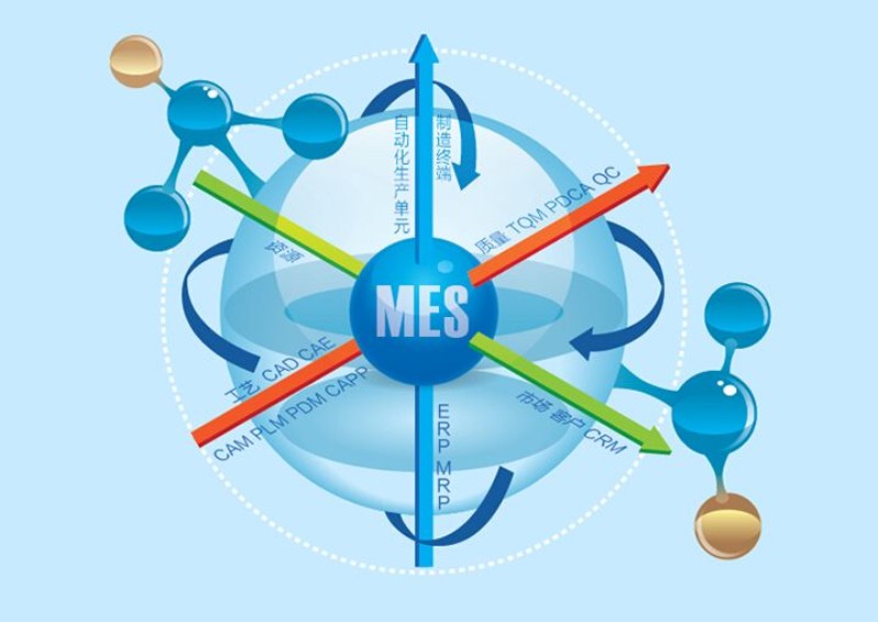 家具企业在生产制造中，使用MES管理系统有什么好处？  管理系统mes  mes管理系统  生产管理系统mes