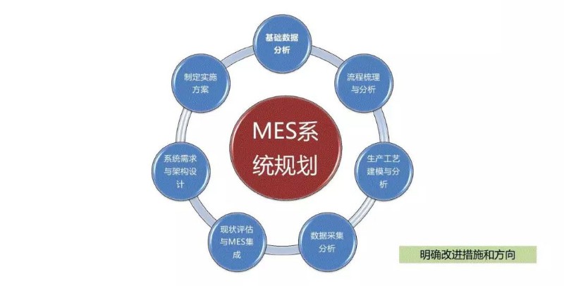 深蓝易网MES系统如何帮助家具企业提升生产管理效率  生产管理系统mes软件  mes精益制造管理系统  mes系统生产管理