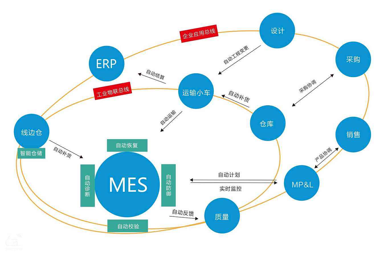 深蓝易网MES执行系统由这些管理组件构成  生产管理系统mes软件  mes精益制造管理系统  智能工厂