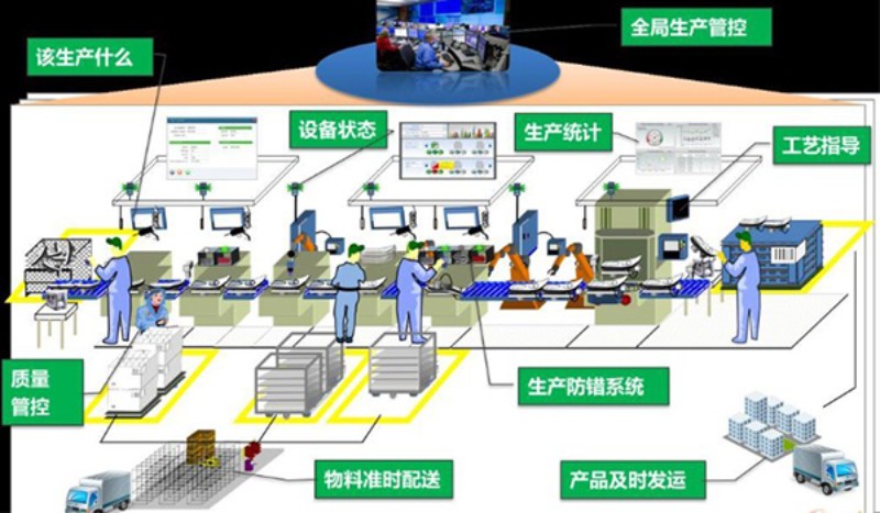 深蓝易网ERP系统与MES系统的集成能做哪些事  生产管理系统mes软件  mes精益制造管理系统  mes系统生产管理