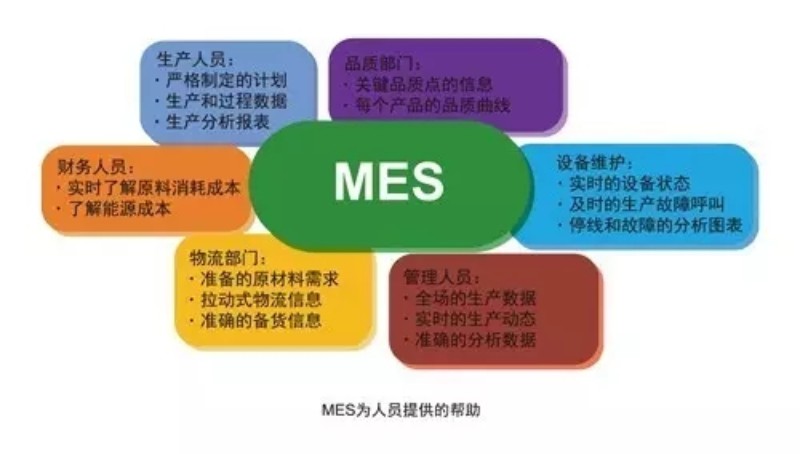 深蓝易网MES管理系统对家具企业有什么作用  生产管理系统mes软件  mes精益制造管理系统  mes系统生产管理
