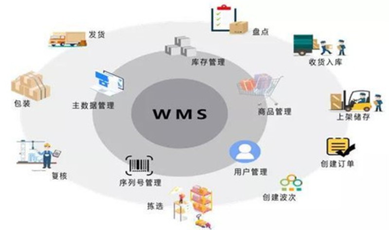 深蓝易网家具MES系统解决家具生产中的疑难杂症  MES生产管理系统  家具行业MES系统  家具MES制造执行系统