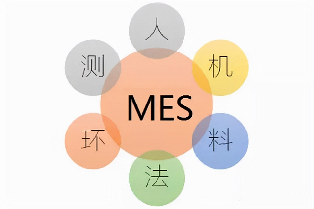 MES系统能帮全屋定制企业做些什么  生产管理系统mes软件  mes设备管理系统  智能工厂