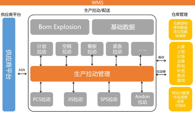深蓝易网家具行业MES管理系统设计思路  家具制造企业MES  家具MES生产系统  车间MES生产管理系统