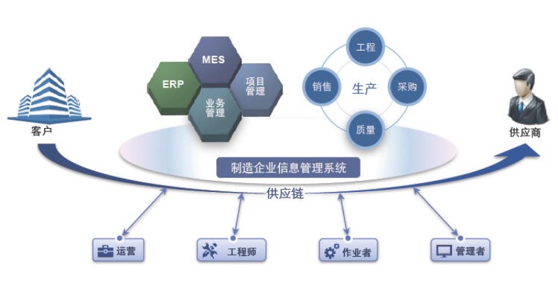 MES管理系统哪家好，如何选择深蓝易网MES管理系统？  生产管理系统mes软件  mes精益制造管理系统  mes系统生产管理