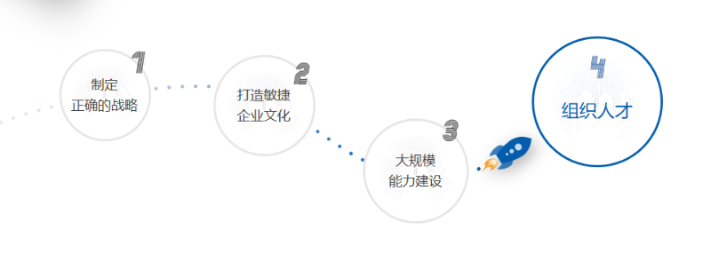 深蓝易网数字化工厂的核心由哪些系统组成  数字化工厂管理系统  数字化智能工厂系统  数字化工厂系统