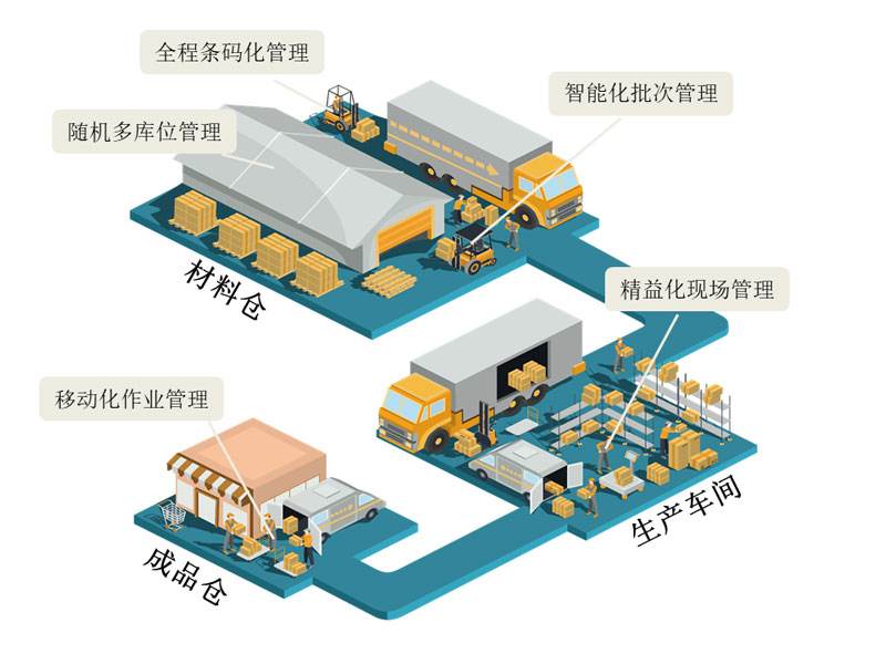 深蓝易网仓库管理中，二维码能起到什么作用，有哪些优势  智能仓库  智能仓储  智能仓储系统