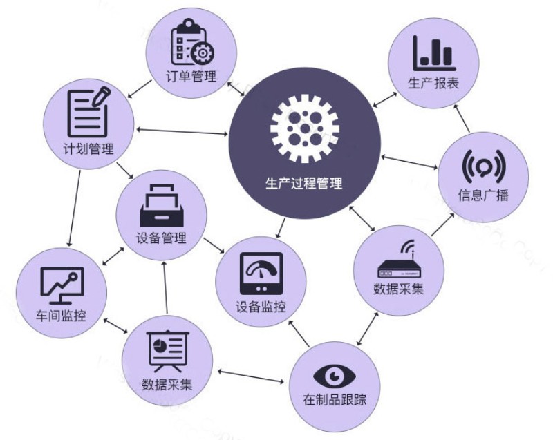 深蓝易网ERP系统能给企业核心业务带来哪些帮助  ERP管理系统  企业ERP系统