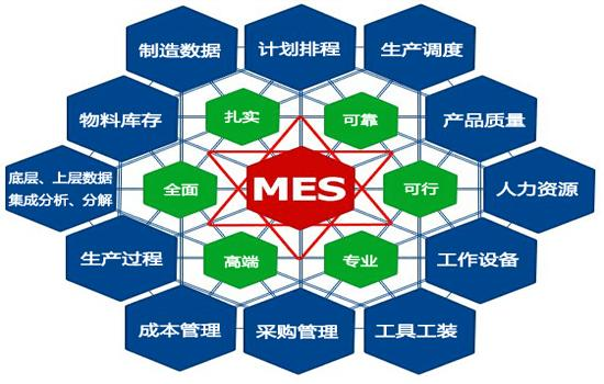 深蓝易网MES系统与其他数字化系统还有这些关系  生产管理系统mes软件  mes精益制造管理系统  mes系统生产管理