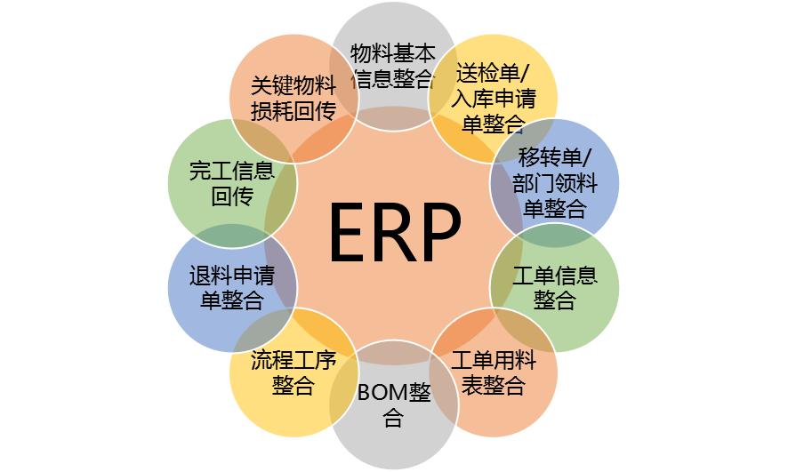 深蓝易网数字化工厂转型跟这四点有关系  数字化工厂管理系统  数字化智能工厂系统  数字化工厂系统