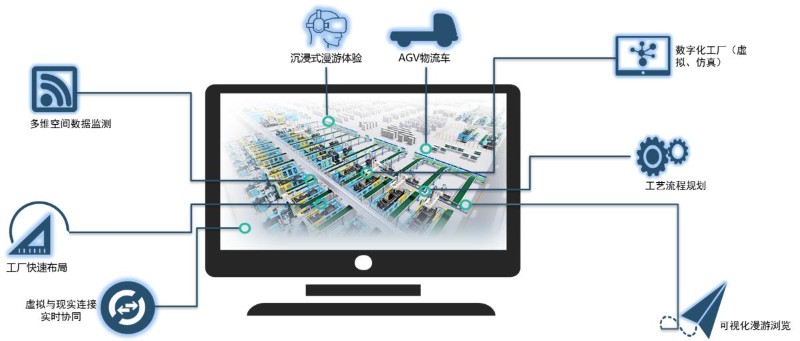 使用深蓝易网数字化工厂前，了解一下其核心内容  数字化工厂管理系统  数字化智能工厂系统  数字化工厂系统