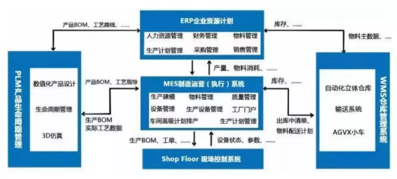 深蓝易网数字化工厂的核心由哪些系统组成  数字化工厂管理系统  数字化智能工厂系统  数字化工厂系统