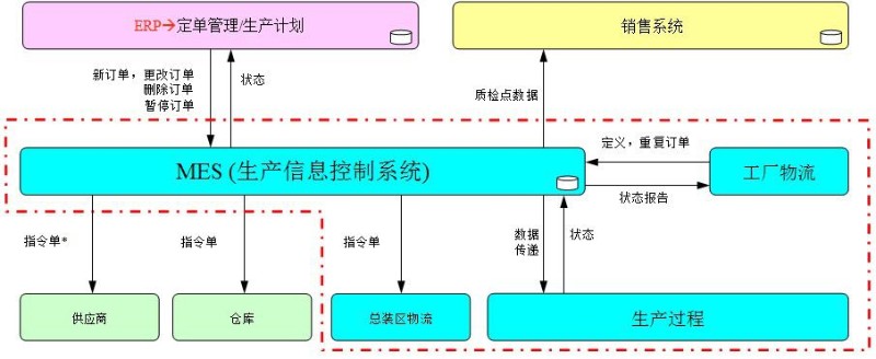 换款频繁、生产繁琐的行业，深蓝易网MES系统如何帮忙？  生产管理系统mes软件  mes精益制造管理系统  mes系统生产管理