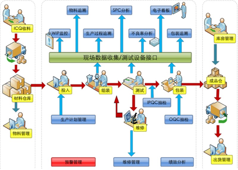 家具制造企业的痛点，以及对深蓝易网MES管理系统的需求  生产管理系统mes软件  mes精益制造管理系统  mes系统生产管理