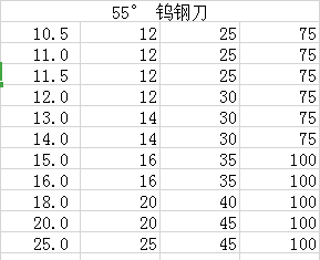JHK55度硬质合金钨钢铣刀  55°铣刀  科汇涂层