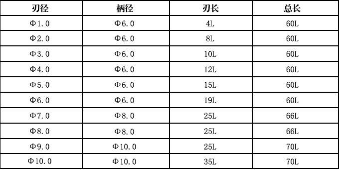 YJ2刃白钢立铣刀非标定制  白钢刀  2刃白钢刀