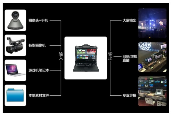 天洋创视  TDM-350S虚拟导播直播系统  多媒体一体机便携式  多媒体一体机设备  便携式直播一体机