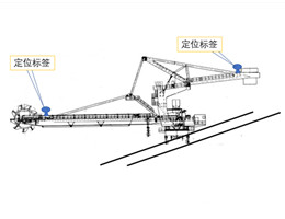 封闭煤场斗轮机识址定位系统  UWB