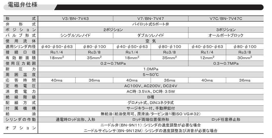 NIHON SEIKI塞式气缸  精器空气过滤器2