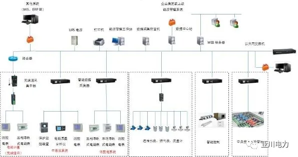 AT-CEL100通用节能控制器与建筑设备节能管理系统  空气质量控制器  风机节能控制器  空调机组节能控制