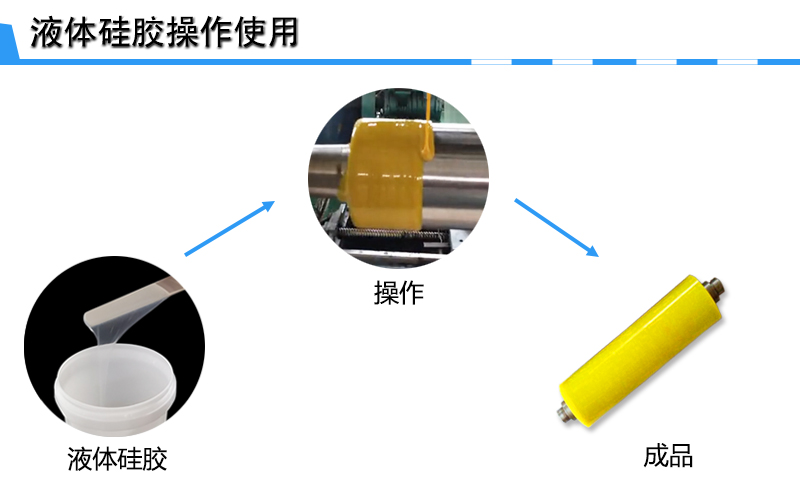 胶辊模具硅胶 耐高低温 可人工灌注厂家直销  液体硅胶  胶辊液体硅胶