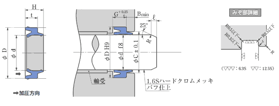 PDU系列日本阪上密封圈  sakagami
