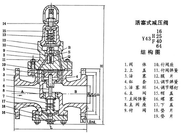 Y43H减压阀 美标德标日标国标英标俄标  铸钢减压阀  阀门