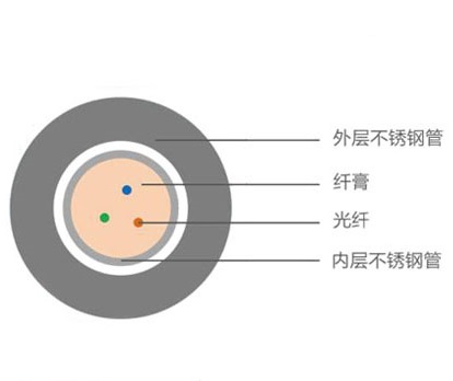 油井光缆：油气井用传感光缆 松套管设计 耐高温&nbsp;&nbsp;松套管设计耐高温