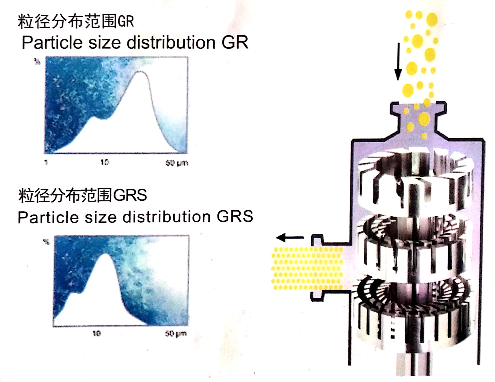 供应高剪切均质设备高压均质机GR/GRS江苏思峻  化工均质设备