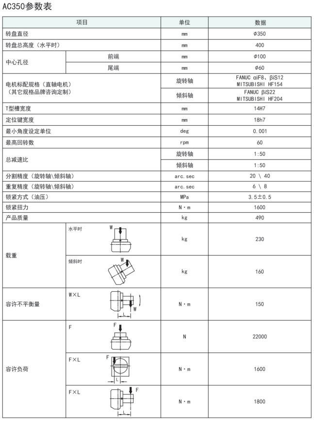 昆山销售全新古田AC350五轴凸轮转台滚子凸轮分度盘  古田五轴转台  滚子凸轮转台
