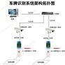 周村邹平滨州高青张店章丘道闸系统车牌识别一体机