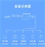 全屋防漏过滤器
