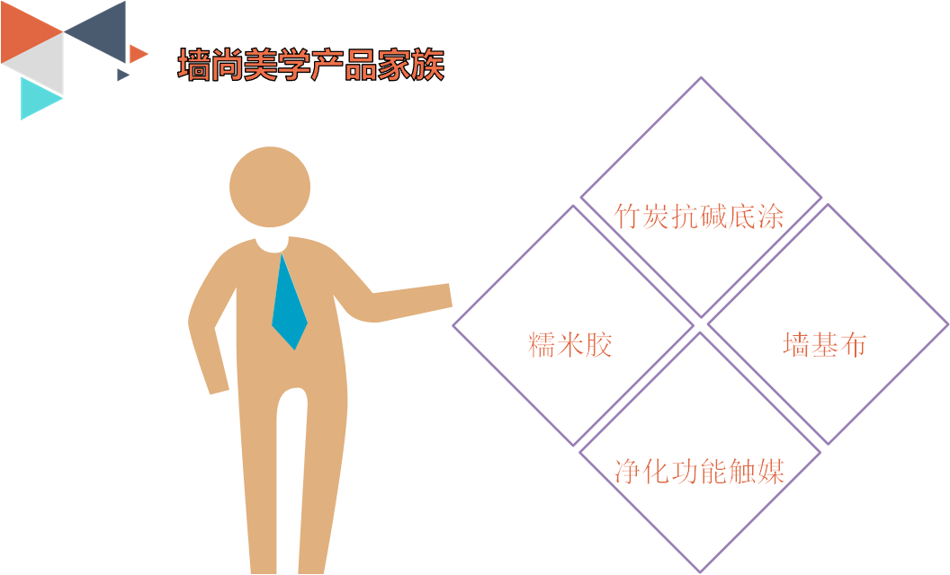 2022了解家中风水拒绝墙裂选墙尚美学墙基布大量供应  墙尚美学玻纤壁布  海基布  防水壁布
