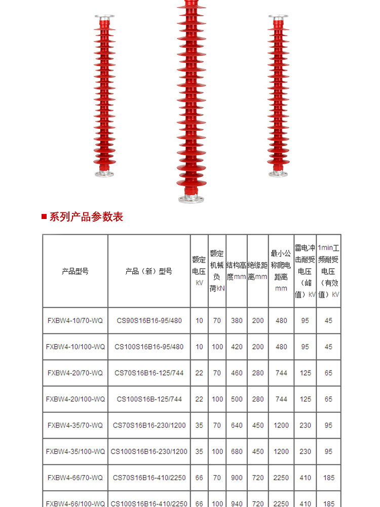 （希然）复合绝缘子FZSW-110/8FZSW-110/10  110kv绝缘子