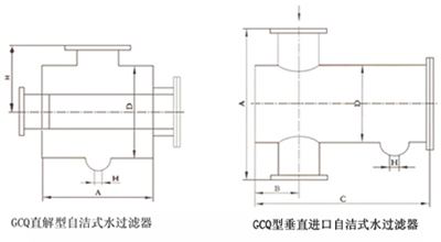 GCQ型自洁式排气水过滤器 美标德标日标国标英标俄标
