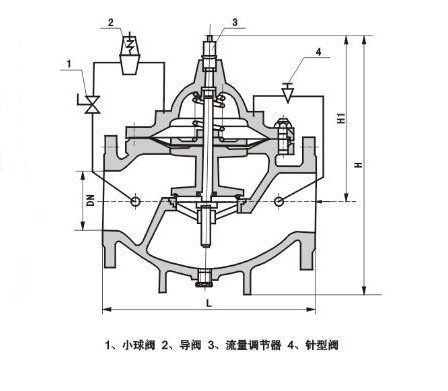 流量控制阀  阀门