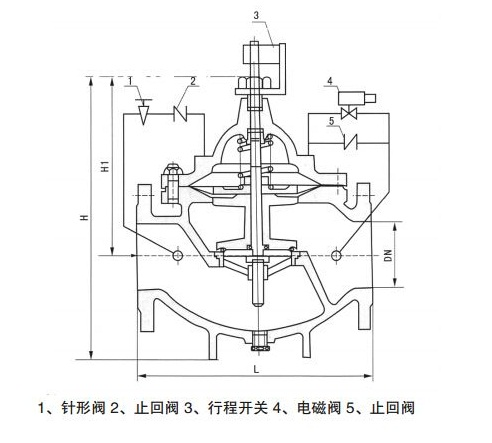 水泵控制阀 美标德标日标国标英标俄标  阀门