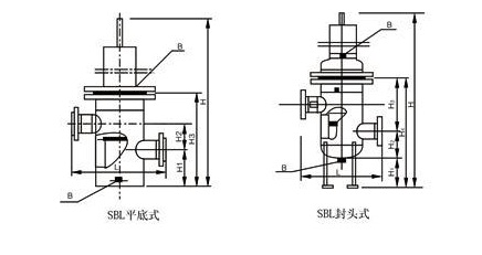 SBL34型篮式过滤器 美标德标日标国标英标俄标