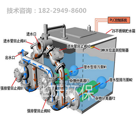 深圳污水提升系统厂家免费报价
