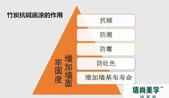 2022家装告别甲醛就选墙尚美学光触媒净醛瓷厂价供应  净化空气  安全环保