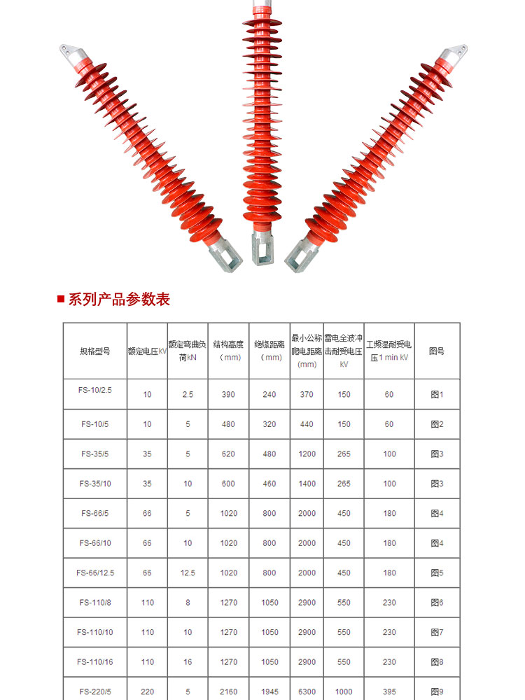 110千伏高压复合绝缘子FSW-110/16  35KV绝缘子  110KV绝缘子  66KV绝缘子