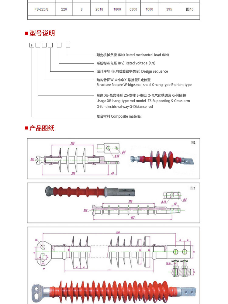 110千伏高压复合绝缘子FSW-110/16  35KV绝缘子  110KV绝缘子  66KV绝缘子
