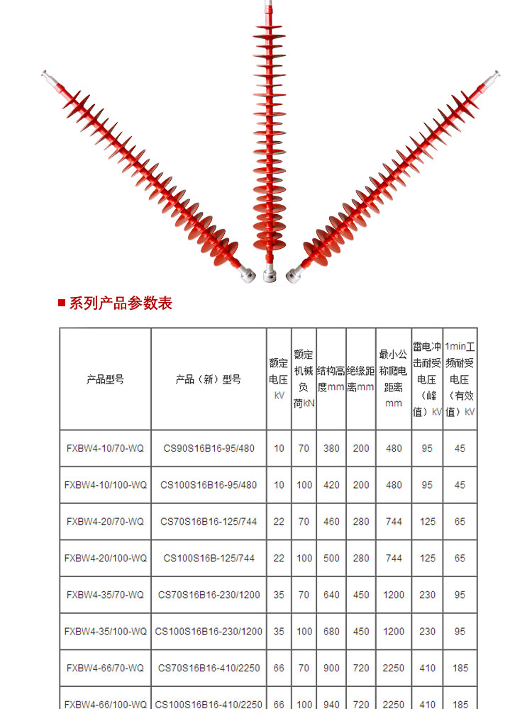 110千伏FXBW-110/100复合绝缘子  35KV绝缘子  110KV绝缘子  66KV绝缘子