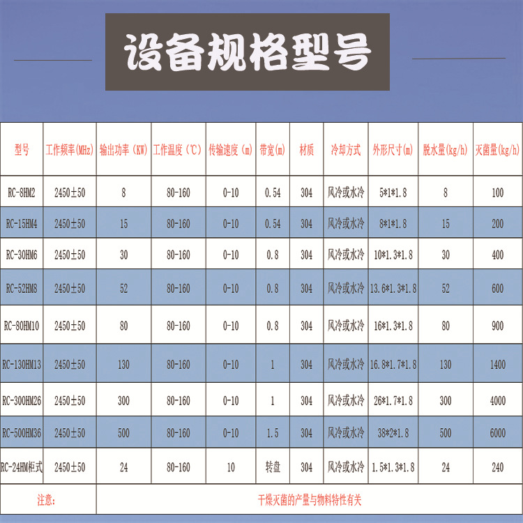 小麦胚芽粉体微波烘干灭 菌机 杂粮机械加工设备生产厂家  小麦烘干  灭菌
