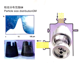 将超细纤维高速分散成浆料的研磨分散机SGN江苏思峻  超细纤维分散工艺
