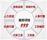 安徽中保汇思劳务服务有限公司阜阳劳务派遣、劳务外包