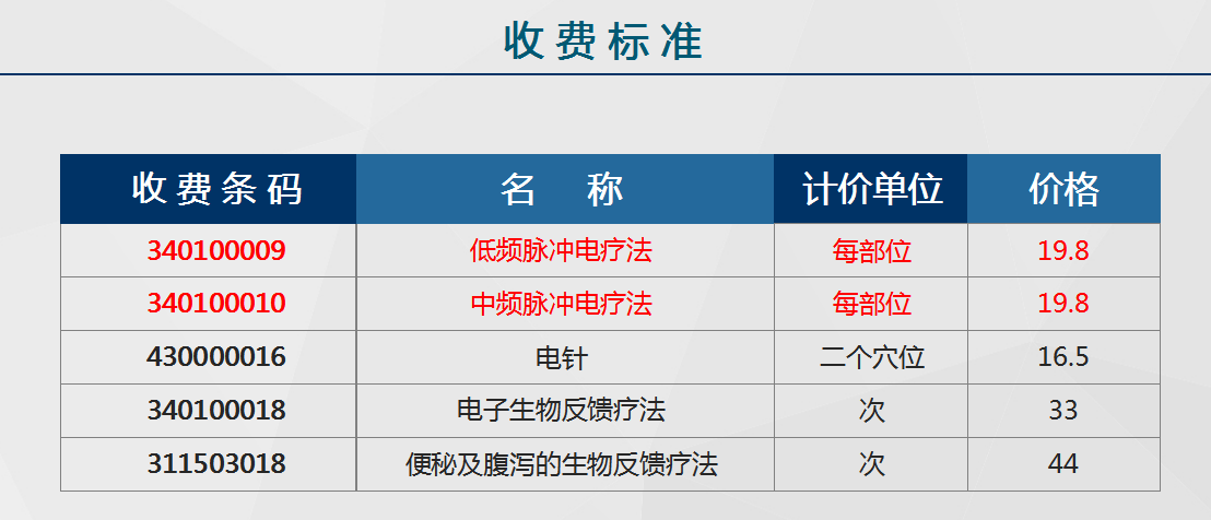胃肠多功能治疗仪项目推荐书  胃肠治疗仪  数字化音乐胃肠治疗仪